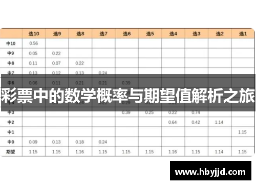 彩票中的数学概率与期望值解析之旅