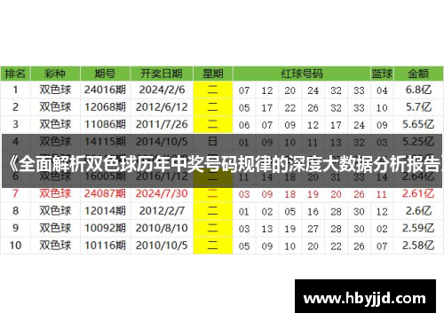 《全面解析双色球历年中奖号码规律的深度大数据分析报告》