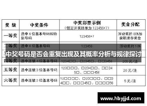 中奖号码是否会重复出现及其概率分析与规律探讨